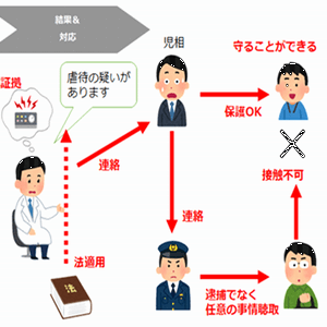 児童虐待を機器で検知できる