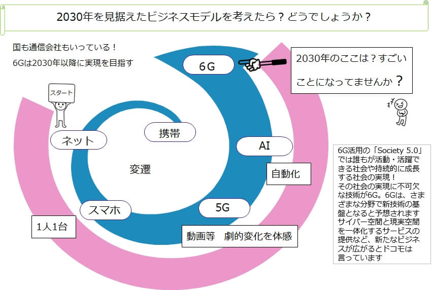 2030年