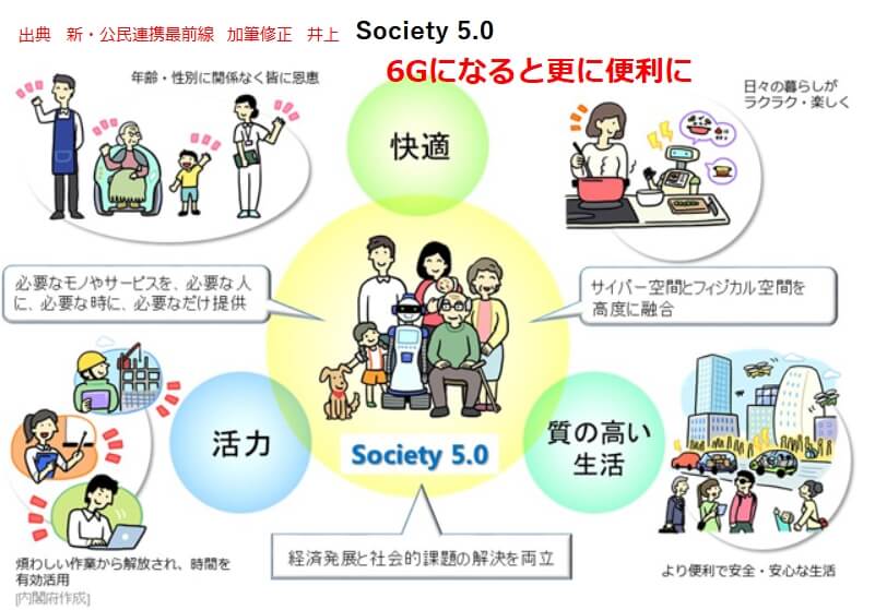 Society 5.0