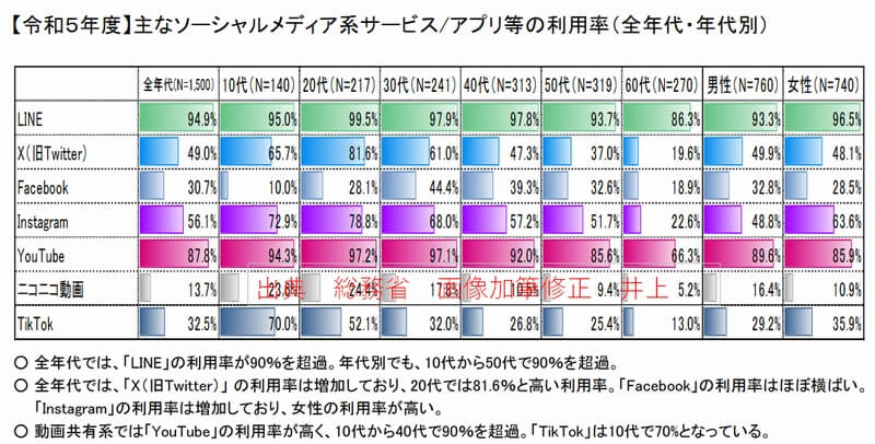 メディア